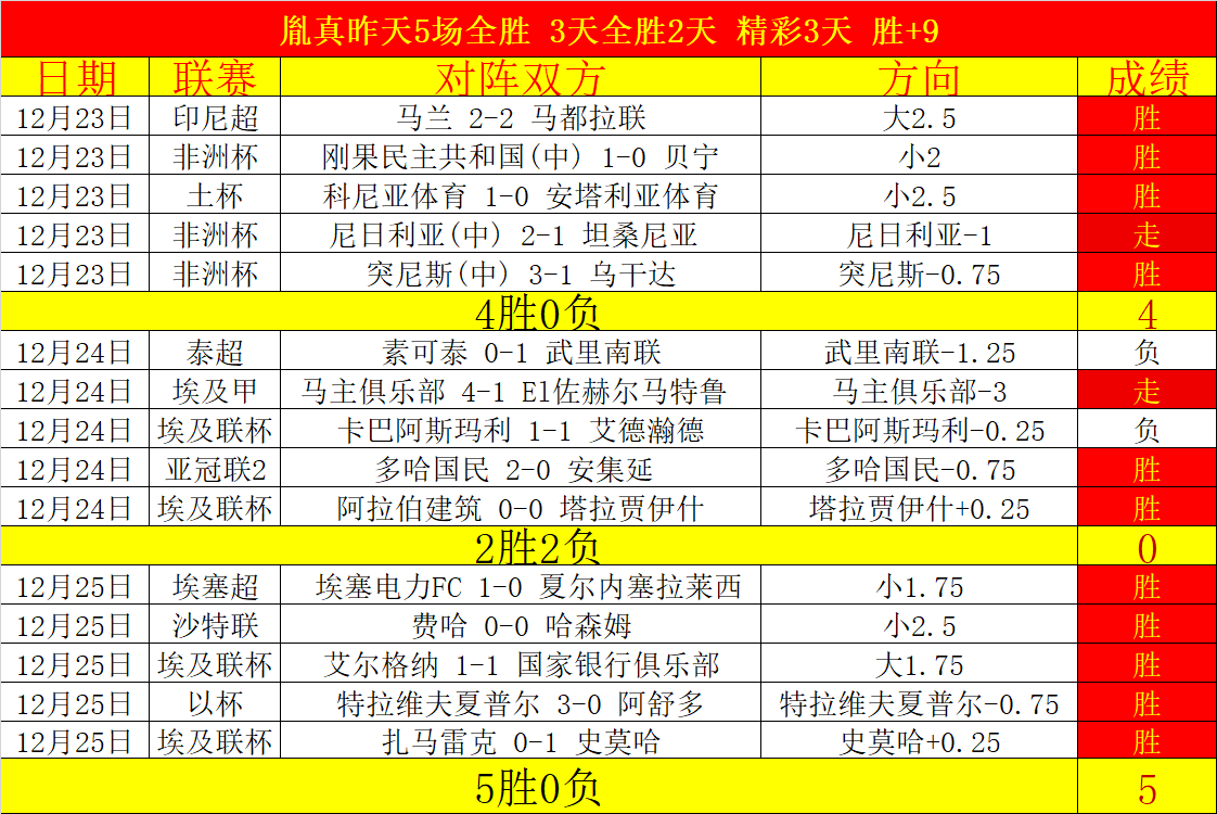 皇马豪取十,连胜,昨夜再续辉,乐鱼体育,LeYu,Sports,乐鱼体育官网,乐鱼体育官网,乐鱼体育下载,乐鱼体育APP