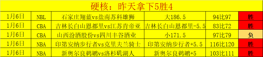 丁文一,从业余翘楚,迈步职业舞,乐鱼体育,LeYu,Sports,乐鱼体育官网,乐鱼体育官网,乐鱼体育下载,乐鱼体育APP