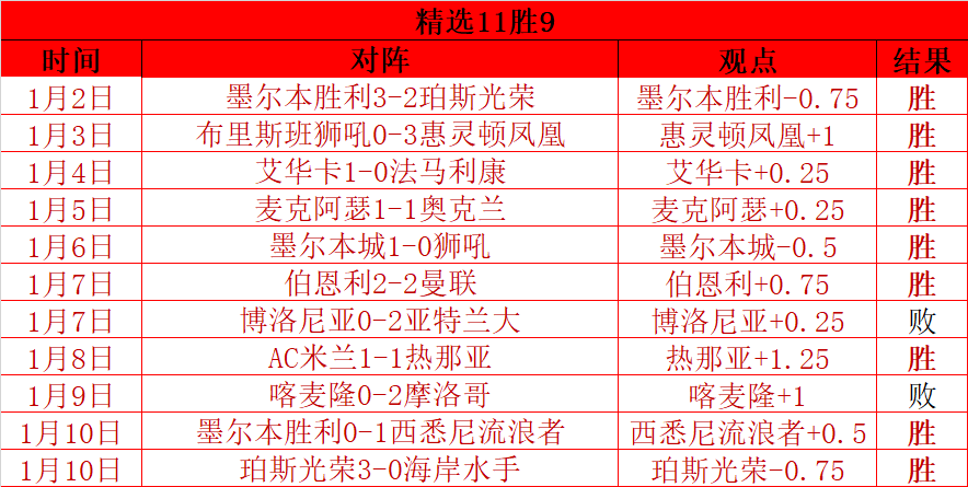 拜仁,逆转击败斯,图加特,乐鱼体育,LeYu,Sports,乐鱼体育官网,乐鱼体育官网,乐鱼体育下载,乐鱼体育APP