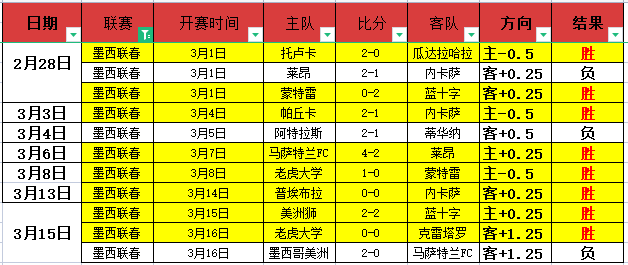 皮諾克與布,倫特福德締,年合約,乐鱼体育,LeYu,Sports,乐鱼体育官网,乐鱼体育官网,乐鱼体育下载,乐鱼体育APP