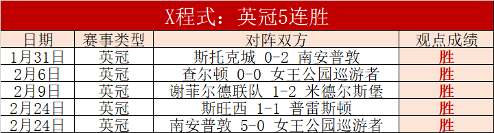 斯凯利独挑,大梁,获英格兰对,乐鱼体育,LeYu,Sports,乐鱼体育官网,乐鱼体育官网,乐鱼体育下载,乐鱼体育APP
