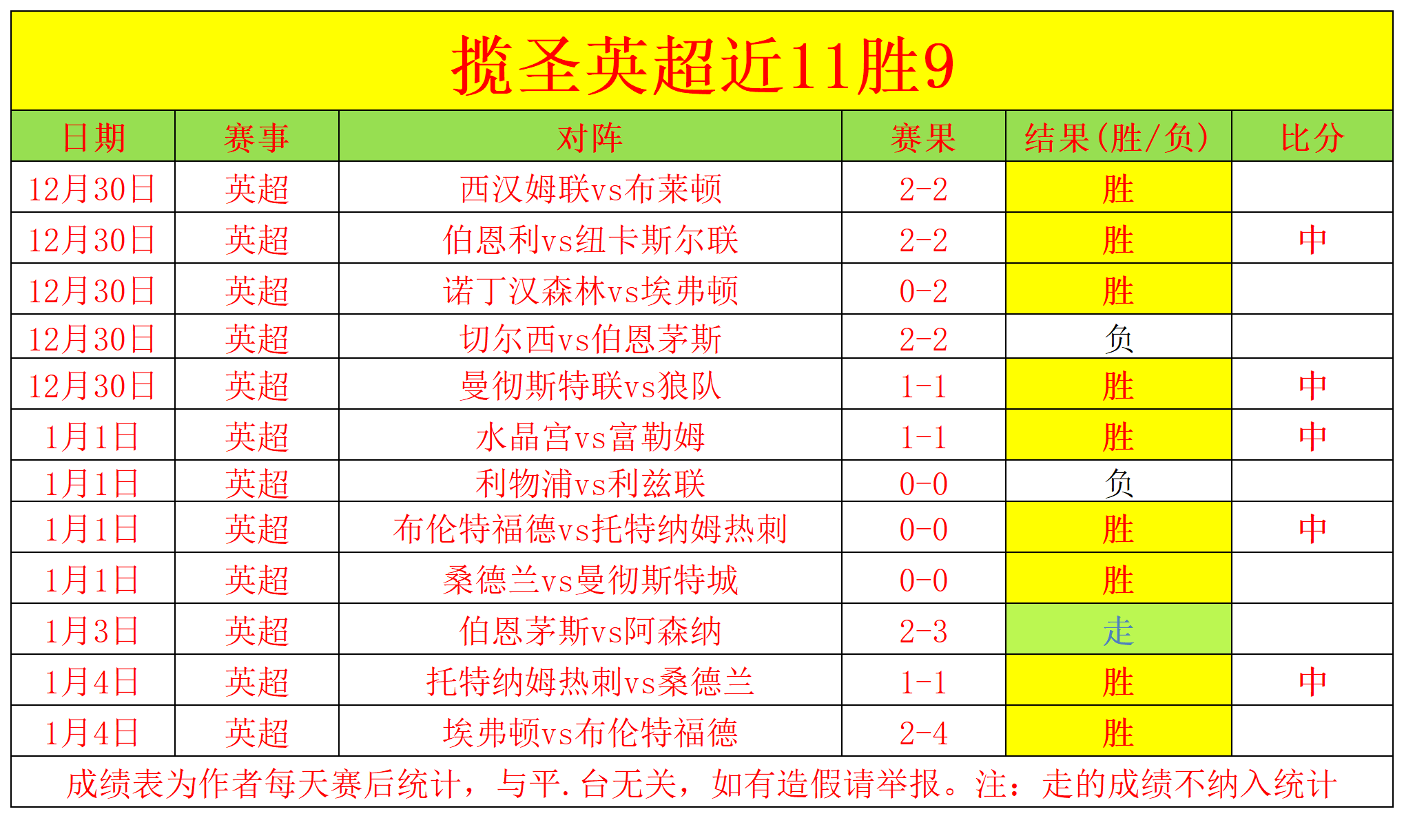 连破纪录,西汉姆联激,战曼联,乐鱼体育,LeYu,Sports,乐鱼体育官网,乐鱼体育官网,乐鱼体育下载,乐鱼体育APP