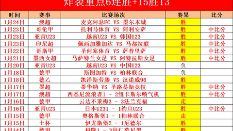 皮諾克與布倫特福德締結2027年合約