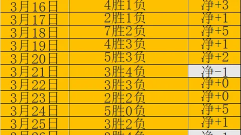 格雷茨卡训练时长仅30分钟，奥格斯堡比赛前景存疑